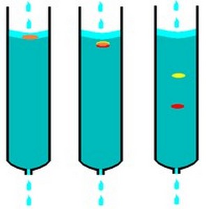 Análise de cromatografia de líquido